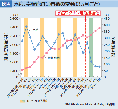 市販 ルリッド にきび